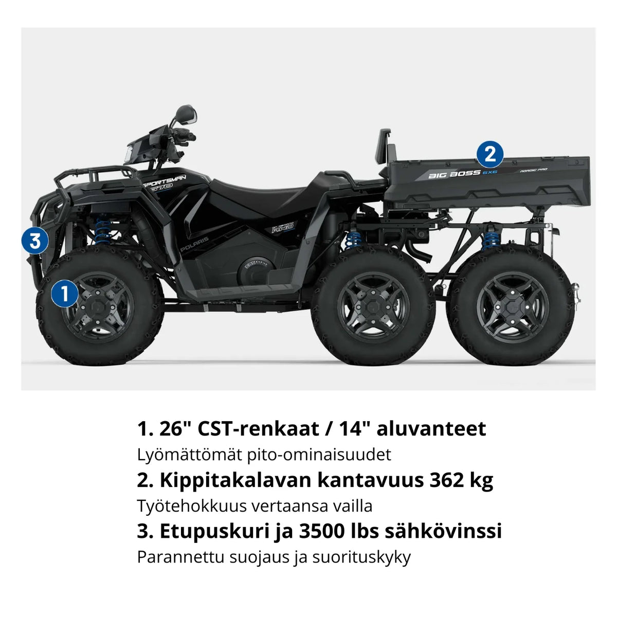 Polaris Sportsman 6X6 Nordic pro Onyx Black "BIG BOSS"