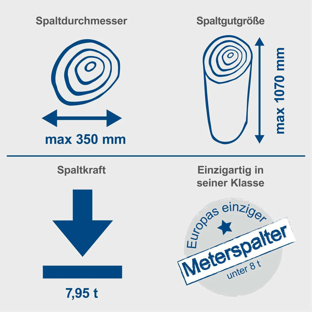 Scheppach pystyhalkomakone Compact 8 230V