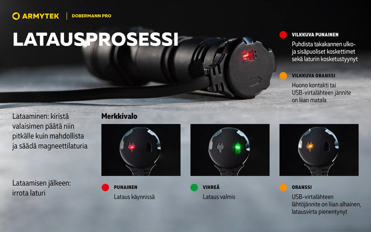 Armytek Dobermann Pro Magnet USB Sand (lämmin valo)