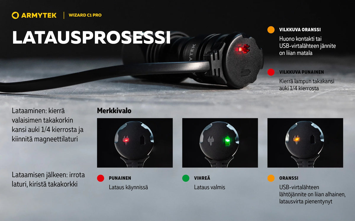 Armytek Wizard C1 Pro -Valkoinen