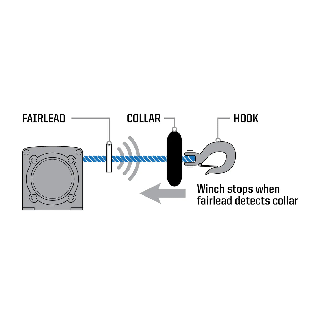 Polaris HD Winch Auto Stop Kit