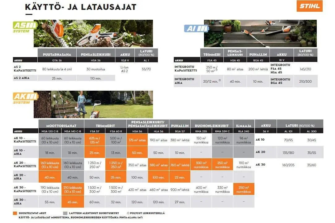 STIHL akku AK 20 36V/144 WH - Puutarhakone
