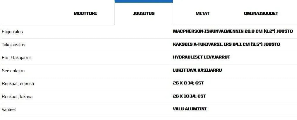 SPORTSMAN 570 EPS - HUNTER EDITION SE (TRACTOR T3B) vm. 2022 - Puutarhakone