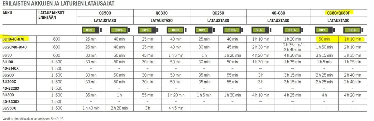 Husqvarna ITK4+PK4 akkuoksasaha -setti - Puutarhakone