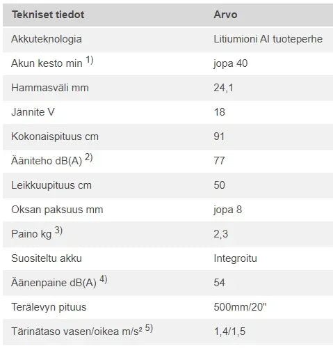 STIHL HSA 45 akkupensasleikkuri setti - Puutarhakone